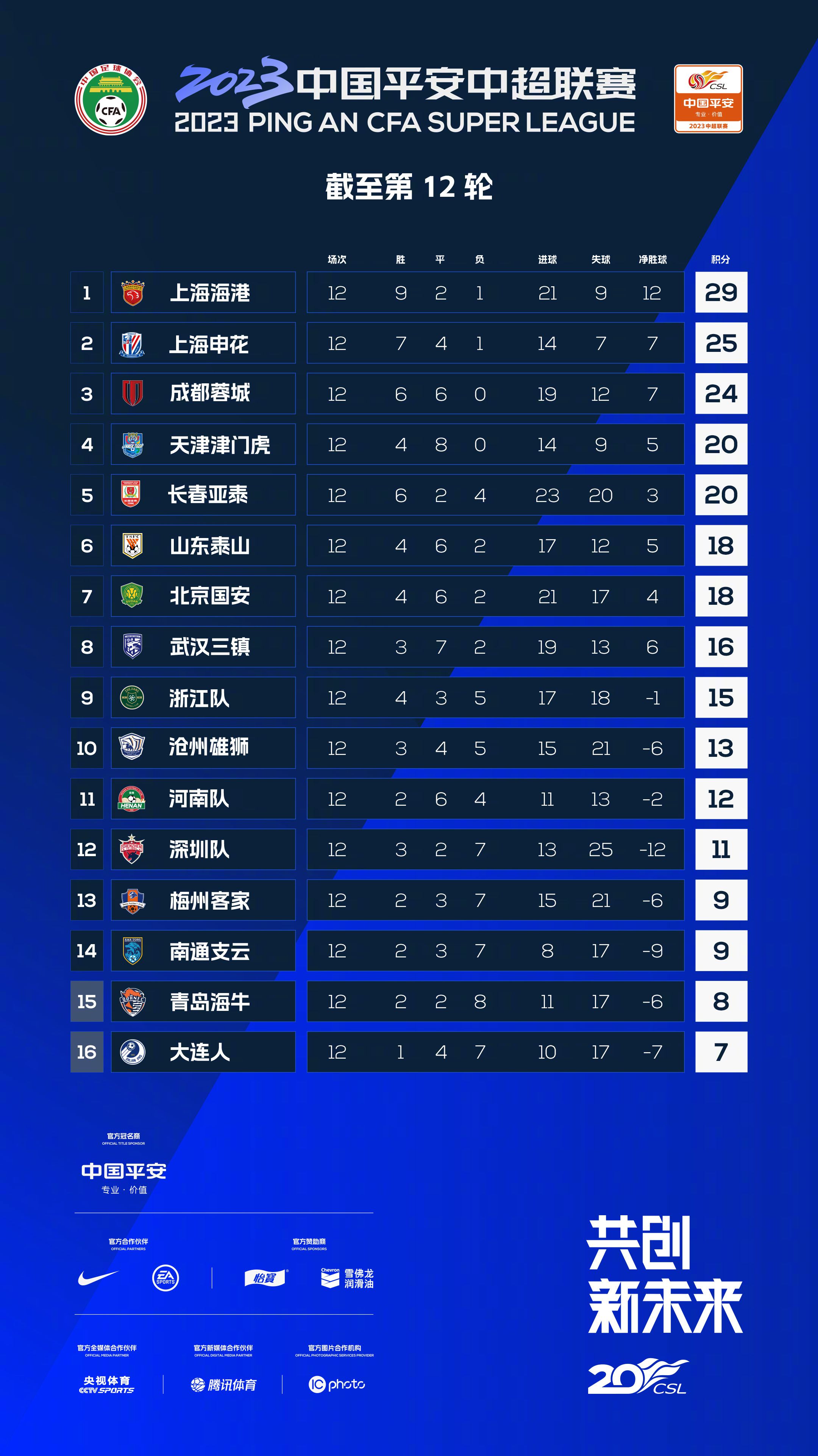 据近期报道，尤文有意在冬窗引进阿森纳小将帕蒂诺，这位2003年出生的中场本赛季被外租到斯旺西效力。